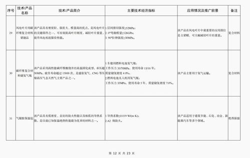工信部公布《建材工業(yè)鼓勵(lì)推廣應(yīng)用的技術(shù)和產(chǎn)品目錄（2023年本）》加速行業(yè)綠色轉(zhuǎn)型與技術(shù)創(chuàng)新