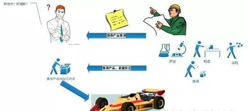 細數汽車廠商與供應商 技術推廣中的競合博弈與共生網絡