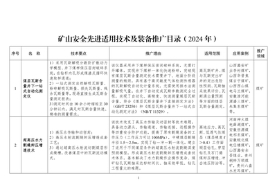 推動礦山安全增效 《2024年礦山安全先進適用技術及裝備推廣目錄》解讀