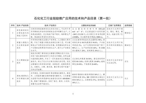 石化化工行業技術推廣 第一批鼓勵推廣應用的技術和產品目錄解析