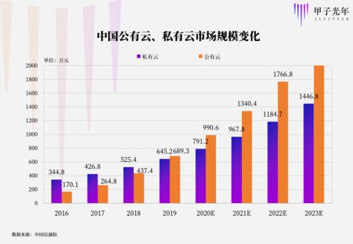 技術服務 不動產新玩家的十年豪賭