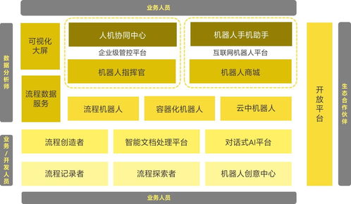 來也科技完成C輪7000萬美元融資 全球化與一體化雙輪驅(qū)動技術(shù)服務(wù)新篇章