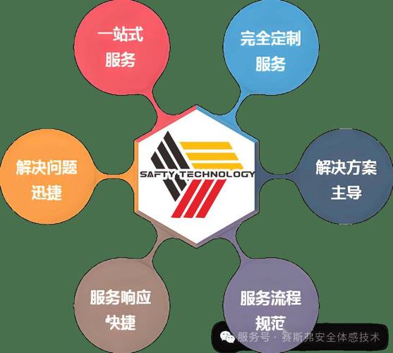賽斯弗:以技術(shù)與服務(wù),構(gòu)筑安全產(chǎn)業(yè)新生態(tài)